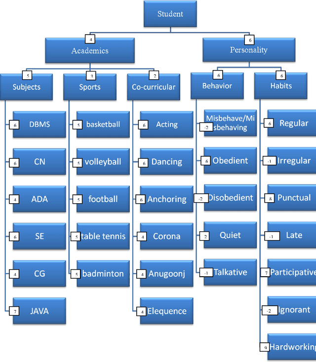 Figure 1 for Aspect Based Sentiment Analysis to Extract Meticulous Opinion Value