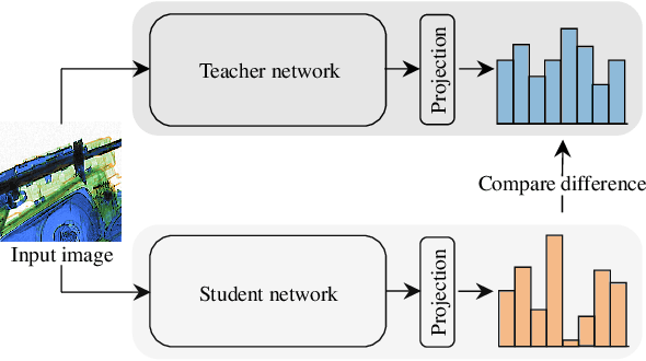 Figure 3 for Brittle Features May Help Anomaly Detection