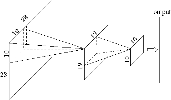 Figure 1 for Training Binary Multilayer Neural Networks for Image Classification using Expectation Backpropagation