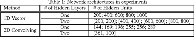 Figure 2 for Training Binary Multilayer Neural Networks for Image Classification using Expectation Backpropagation