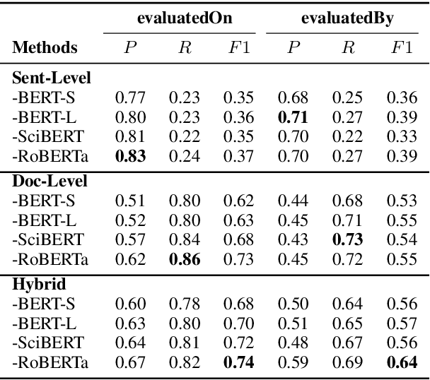 Figure 3 for End-to-End NLP Knowledge Graph Construction