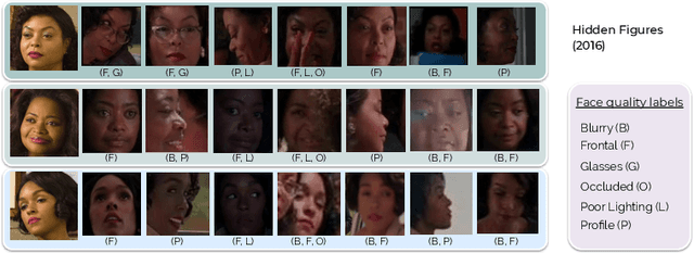 Figure 1 for Multi-Face: Self-supervised Multiview Adaptation for Robust Face Clustering in Videos