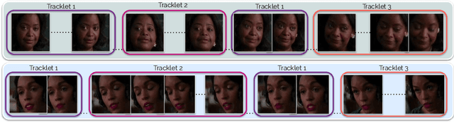 Figure 3 for Multi-Face: Self-supervised Multiview Adaptation for Robust Face Clustering in Videos