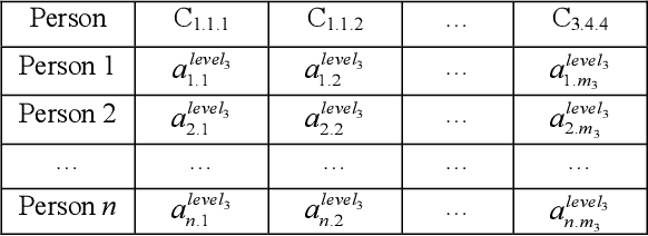 Figure 3 for Competence Assessment as an Expert System for Human Resource Management: A Mathematical Approach