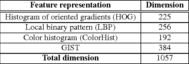 Figure 1 for Kernelized Multiview Projection