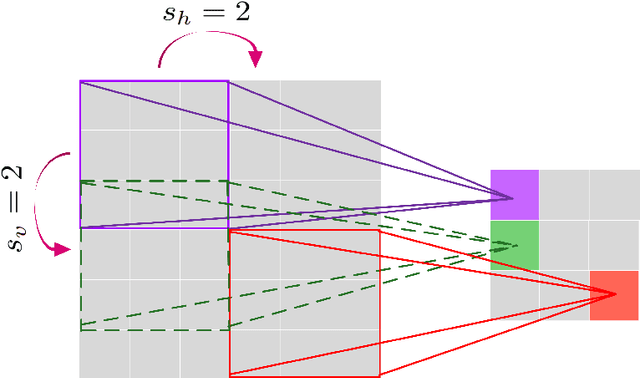 Figure 3 for Non-intrusive surrogate modeling for parametrized time-dependent PDEs using convolutional autoencoders