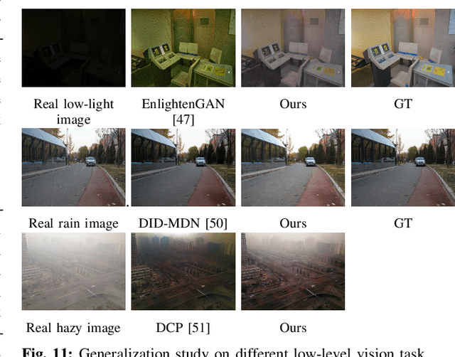 Figure 3 for Domain Adaptation for Underwater Image Enhancement via Content and Style Separation