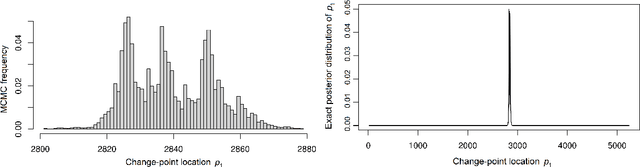 Figure 3 for Change-point Detection and Segmentation of Discrete Data using Bayesian Context Trees