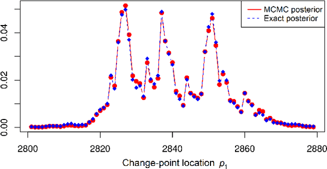 Figure 4 for Change-point Detection and Segmentation of Discrete Data using Bayesian Context Trees