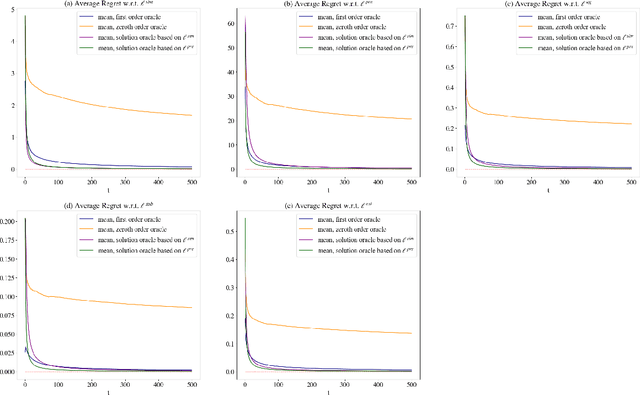 Figure 1 for Online Convex Optimization Perspective for Learning from Dynamically Revealed Preferences