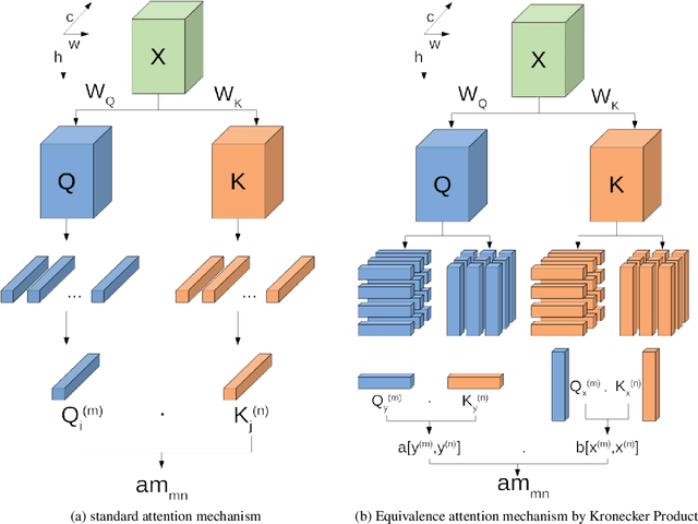 Figure 3 for Couplformer:Rethinking Vision Transformer with Coupling Attention Map