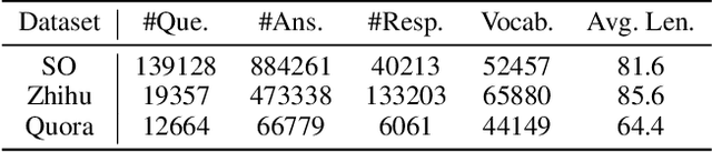 Figure 2 for Graph-Based Tri-Attention Network for Answer Ranking in CQA