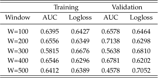 Figure 2 for Modelling Segmented Cardiotocography Time-Series Signals Using One-Dimensional Convolutional Neural Networks for the Early Detection of Abnormal Birth Outcomes