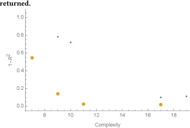 Figure 1 for Active Learning Improves Performance on Symbolic RegressionTasks in StackGP