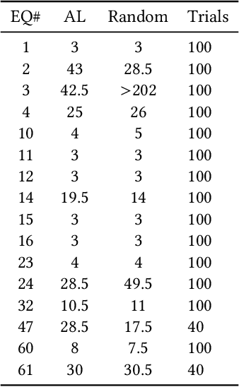 Figure 4 for Active Learning Improves Performance on Symbolic RegressionTasks in StackGP