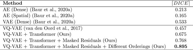 Figure 1 for Unsupervised Brain Anomaly Detection and Segmentation with Transformers