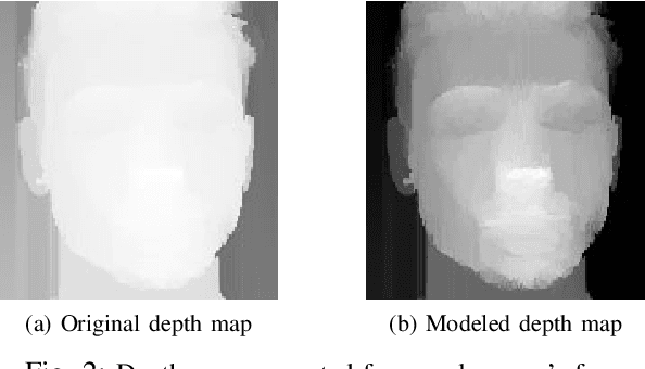 Figure 2 for Low cost enhanced security face recognition with stereo cameras