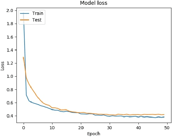 Figure 4 for Low cost enhanced security face recognition with stereo cameras