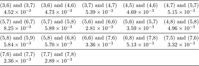 Figure 2 for Beyond Heisenberg Limit Quantum Metrology through Quantum Signal Processing