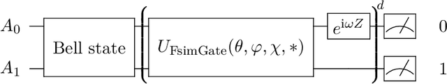 Figure 1 for Beyond Heisenberg Limit Quantum Metrology through Quantum Signal Processing