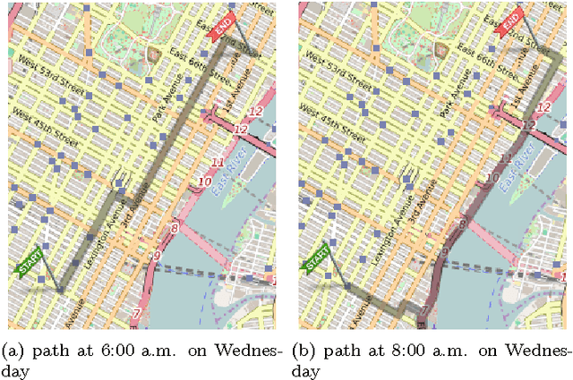 Figure 3 for Finding Risk-Averse Shortest Path with Time-dependent Stochastic Costs