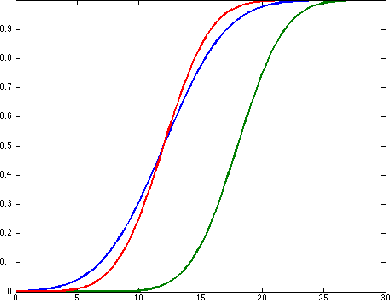 Figure 1 for Finding Risk-Averse Shortest Path with Time-dependent Stochastic Costs