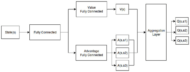 Figure 3 for Explainable AI: Deep Reinforcement Learning Agents for Residential Demand Side Cost Savings in Smart Grids
