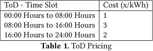 Figure 2 for Explainable AI: Deep Reinforcement Learning Agents for Residential Demand Side Cost Savings in Smart Grids