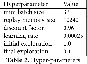 Figure 4 for Explainable AI: Deep Reinforcement Learning Agents for Residential Demand Side Cost Savings in Smart Grids