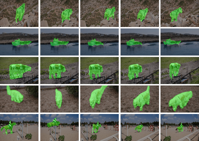 Figure 4 for Flow-free Video Object Segmentation