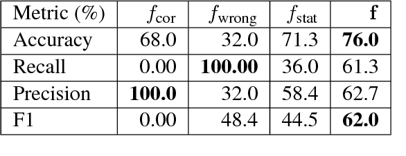 Figure 1 for Iterative Refinement for Machine Translation