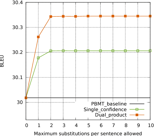 Figure 2 for Iterative Refinement for Machine Translation