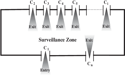 Figure 1 for Deep Learning based Person Re-identification