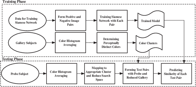 Figure 3 for Deep Learning based Person Re-identification