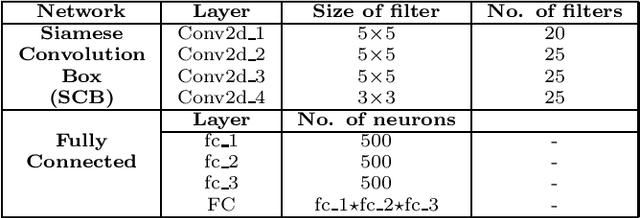 Figure 2 for Deep Learning based Person Re-identification