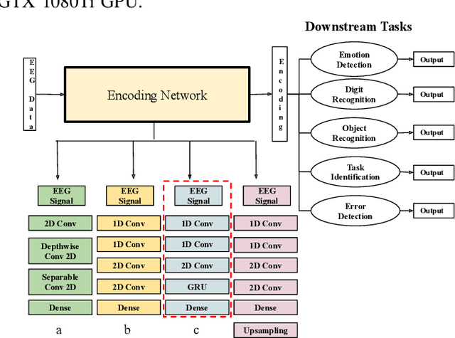 Figure 1 for Universal EEG Encoder for Learning Diverse Intelligent Tasks