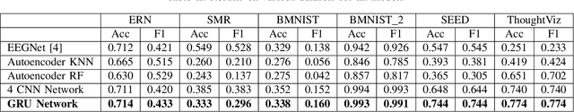 Figure 4 for Universal EEG Encoder for Learning Diverse Intelligent Tasks