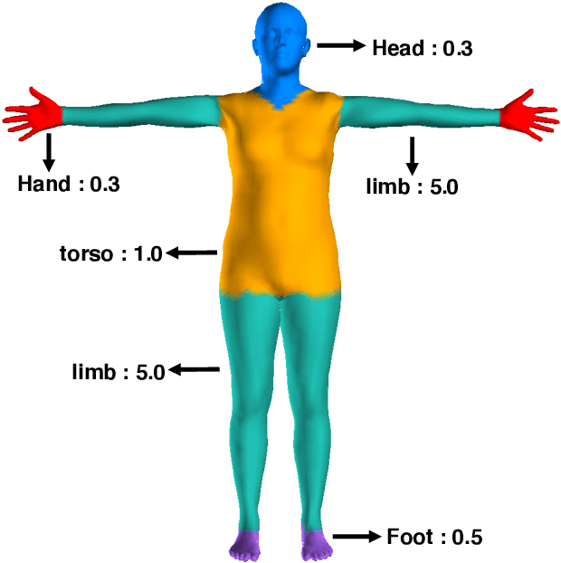 Figure 2 for Chasing the Tail in Monocular 3D Human Reconstruction with Prototype Memory