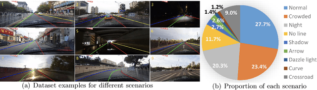 Figure 1 for Traffic Lane Detection using FCN