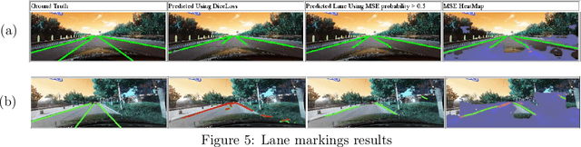 Figure 4 for Traffic Lane Detection using FCN