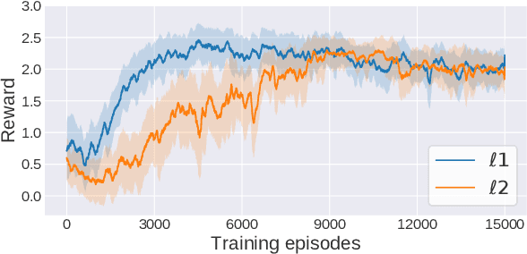 Figure 3 for Robustifying Reinforcement Learning Agents via Action Space Adversarial Training