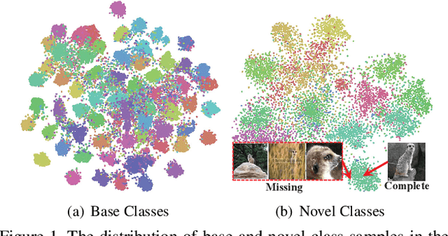 Figure 1 for Prototype Completion with Primitive Knowledge for Few-Shot Learning