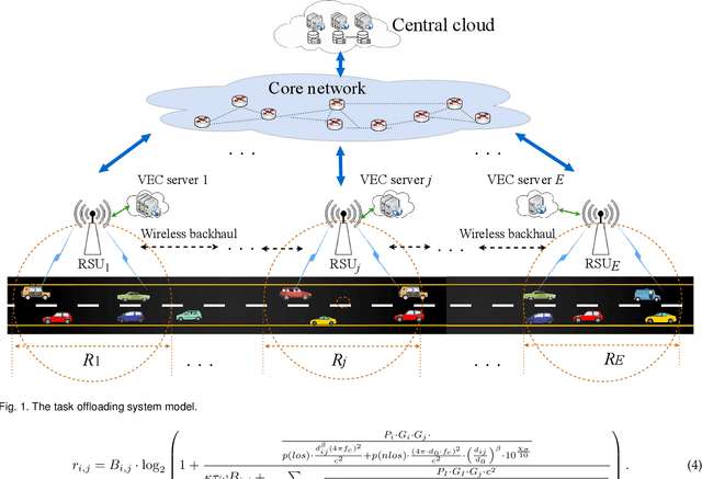 Figure 1 for BARGAIN-MATCH: A Game Theoretical Approach for Resource Allocation and Task Offloading in Vehicular Edge Computing Networks