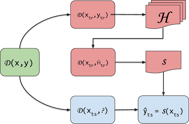 Figure 1 for Model Compression for Dynamic Forecast Combination