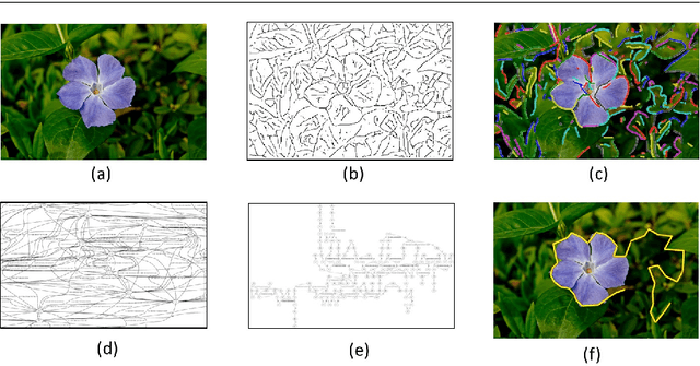 Figure 1 for Sketch-based Image Retrieval from Millions of Images under Rotation, Translation and Scale Variations