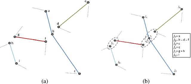 Figure 3 for Sketch-based Image Retrieval from Millions of Images under Rotation, Translation and Scale Variations