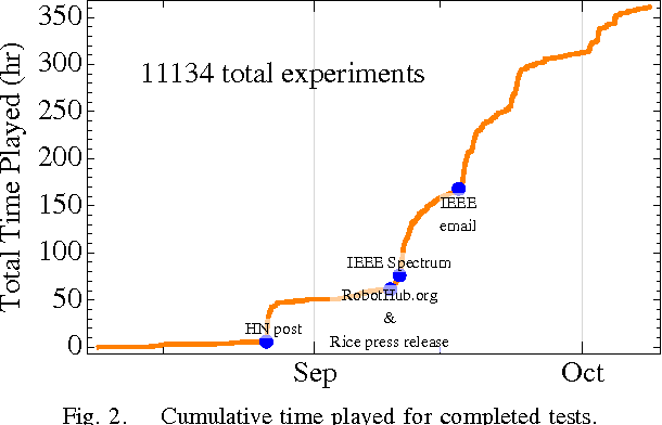 Figure 2 for Crowdsourcing Swarm Manipulation Experiments: A Massive Online User Study with Large Swarms of Simple Robots