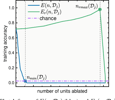 Figure 1 for Analyzing and Quantifying Generalization in Convolutional Neural Networks