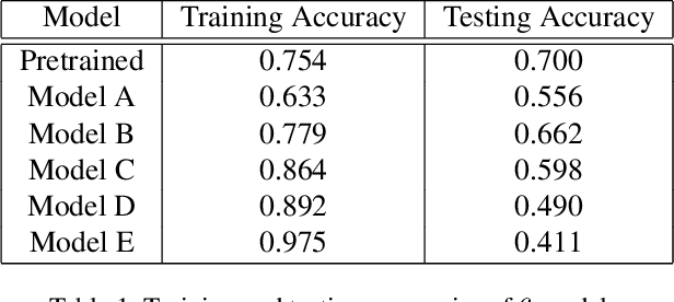 Figure 2 for Analyzing and Quantifying Generalization in Convolutional Neural Networks