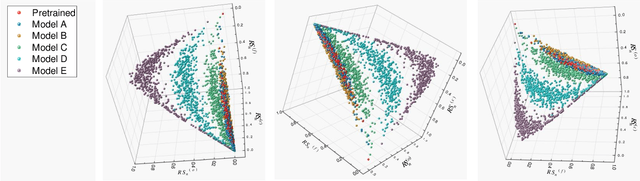 Figure 4 for Analyzing and Quantifying Generalization in Convolutional Neural Networks